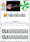 BAGED octaves C pentatonic major scale : 5B3:3A1 box shape (13131 sweep pattern) pdf
